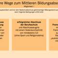 HAB ICH MITTLERE REIFE ?
