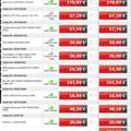 Ist dieser PC gut und für Lets Plays geeignet?
