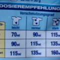 Muss ich einen Wasserenthärter benutzen?