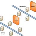 Netzwerk DMZ mit einer Firewall eine richtige DMZ?