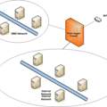 Netzwerk DMZ mit einer Firewall eine richtige DMZ?
