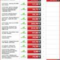 Neuen Pc(900€) vs. neue PS4, Xbox 720