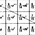 Notation / Zeichen / Symbol erkennen (Scan, Lambdoma) - bitte Hilfe