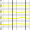 Open Office Writer - Tabelle