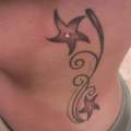 Piercing am Dekolte! Wer kennt sich aus?
