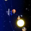 Planeten-Reihe