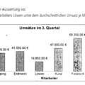 Prüfungsfrage : Brauch unbedingt den Lösungsweg