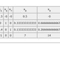 Simplex Algorithmus