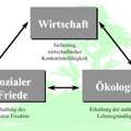 soziale marktwirtschaft schema?