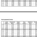 Sport LK Tabelle Anforderungen