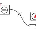Suche einen Doppeltens Auto-Zigaretten-Anzünder mit USB?!