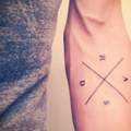 Was bedeuten die Buchstaben auf diesem Bild? (Tattoo)