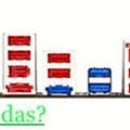 Das im Quadrat