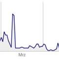 Webseitenbewertung - Wieso ist die Crawling-Rate eine Berg und Talfahrt?