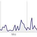 Webseitenbewertung - Wieso ist die Crawling-Rate eine Berg und Talfahrt?