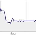 Webseitenbewertung - Wieso ist die Crawling-Rate eine Berg und Talfahrt?
