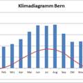 Website mit Klimadiagramm vom Okavango(delta) das so wie auf dem Bild aussieht?