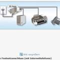 Welcher Faxmodus?