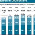 wer kann mir bitte diese statistik erklären?