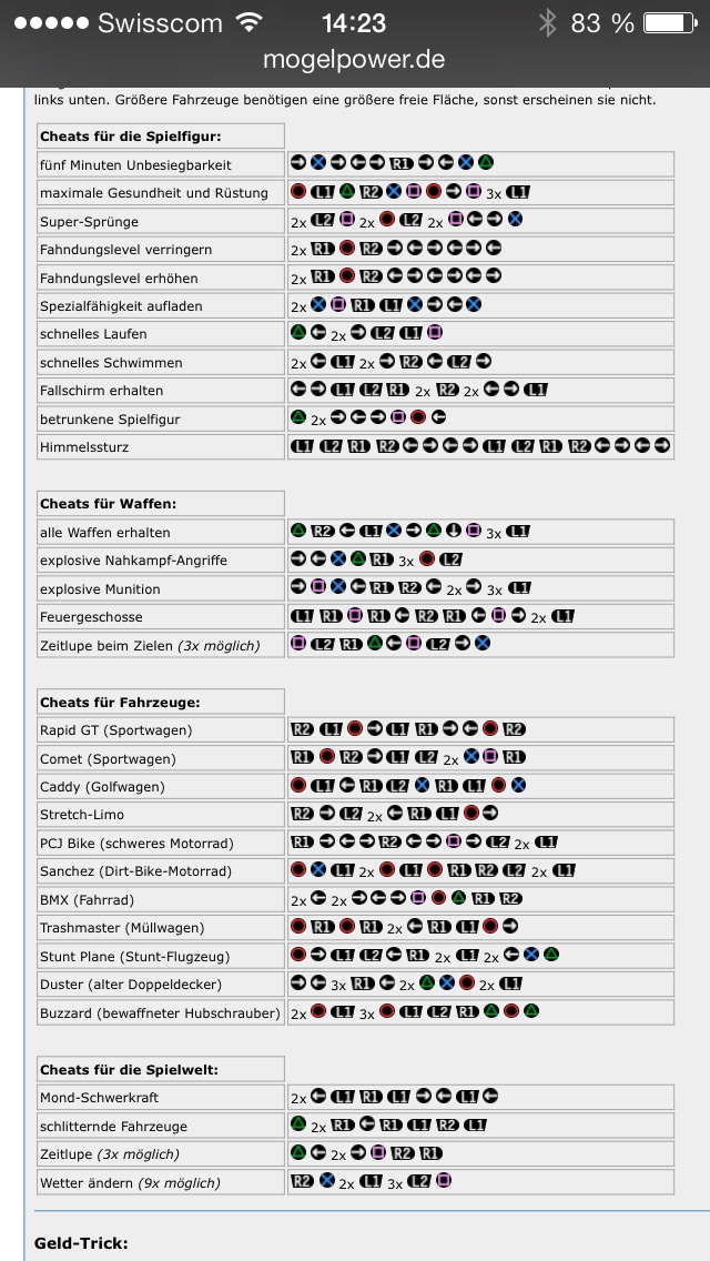 Gta 5 Ps4 Cheats