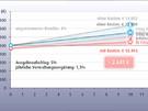 Grundlagen der Geldanlage: Aufwand und Kosten