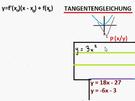 Tangentengleichung mit und ohne Berührpunkt