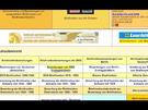 Wert von Briefmarken online bestimmen