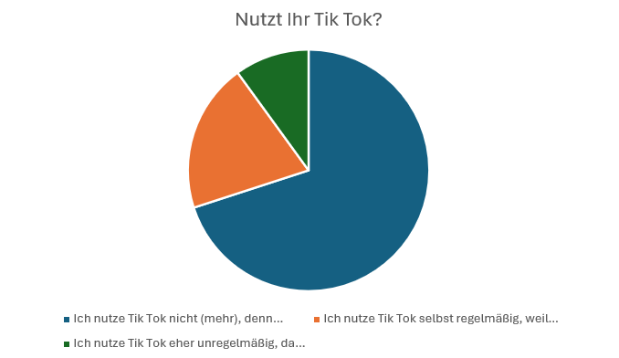 Abstimmungsergebnisse als Balkendiagramm