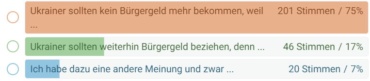 Balkendiagramm mit Abstimmungsergebnissen