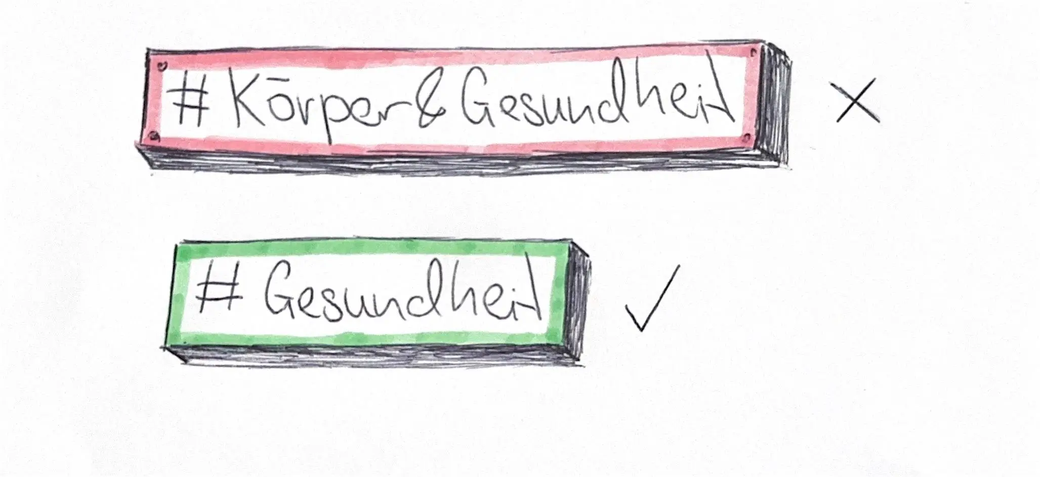 Beispiel: "# Körper & Gesundheit": Schlecht; "# Gesundheit": Gut