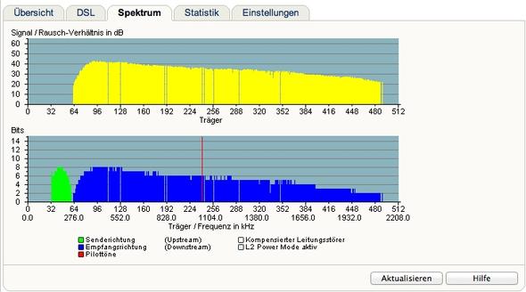 Reiter Spektrum, Fritzbox Wlan 3131 - (Technik, Internet, DSL)