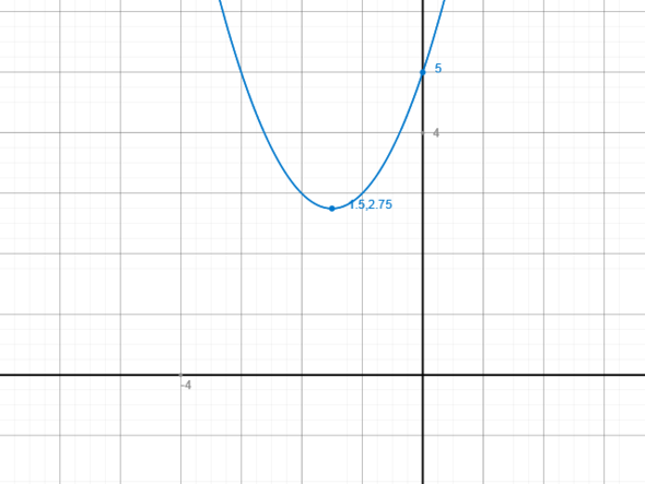 Parabel - (Schule, Mathe, Mathematik)