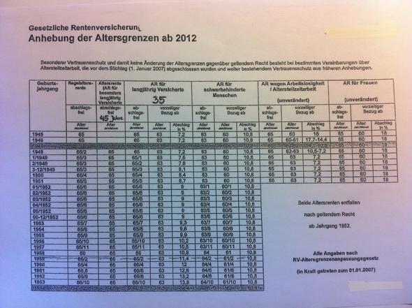 26 Top Images Ab Wann Kann Man In Rente Gehen - Abschlagsfreie Rente: Wer darf mit 63 aufhören? - n-tv.de