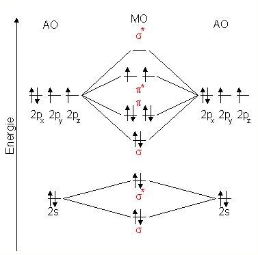 C2 molecular orbital diagram