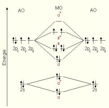 Molekül-Orbital-Theorie Unterschied N2 und O2 (Chemie ... mo diagram cyanide 