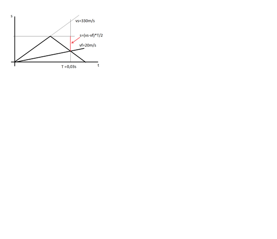 Weg-Zeit-Diagramm - (Physik, Formel, Geschwindigkeit)