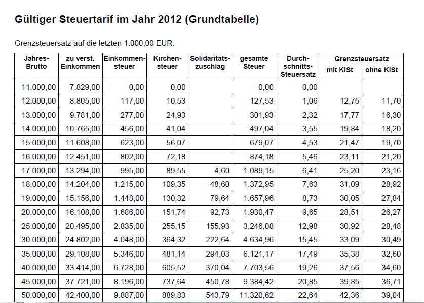 Absetzen von Leasingausgaben unbeschränkt möglich? (Steuern, Steuererklärung, Selbstständigkeit)