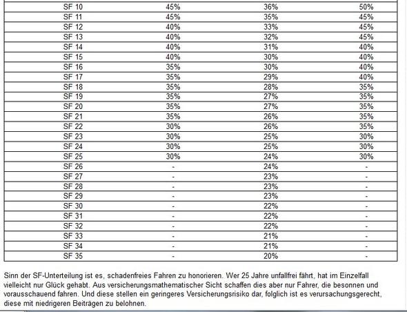 Beitragssätze_Seite 02 - (Versicherung, Kfz-Versicherung, SF-klassen)