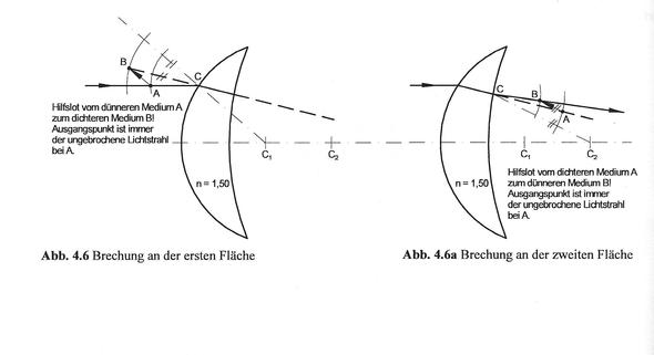 Brechung an der Linsenfläche, Zweikreisverfahren - (Schule, Physik, Test)