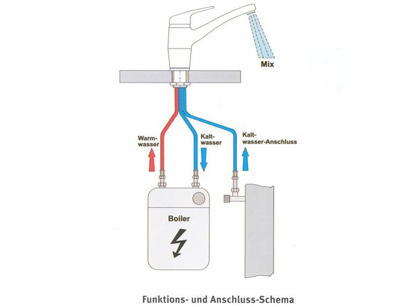 Hilfe Wasserhahn Lauft Ewig Nach Kochend Heisses Wasser Schiesst Plotzlich Raus Kuche Handwerk Heimwerken