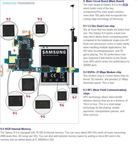 Wo Liegt Die Interne Sd Karte Beim Samsung Galaxy S2 Technik Handy Android