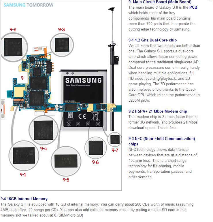 Wo liegt die interne SD-Karte beim Samsung Galaxy S2 (Technik, Handy