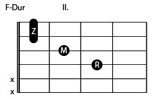 Ukulele Soprano Chord Charts