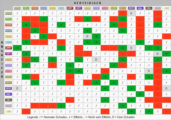 Pokemon Effektivität Pokemon Effektivität
