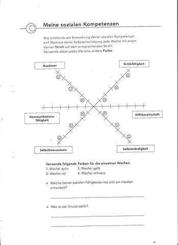 Portfolio AB - (Schule, Deutsch, Lernen)