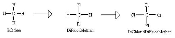 Die Strukturformeln von Methan, Difluoridmethan und Dichloriddifluormethan - (Schule, Chemie, Strukturformel)