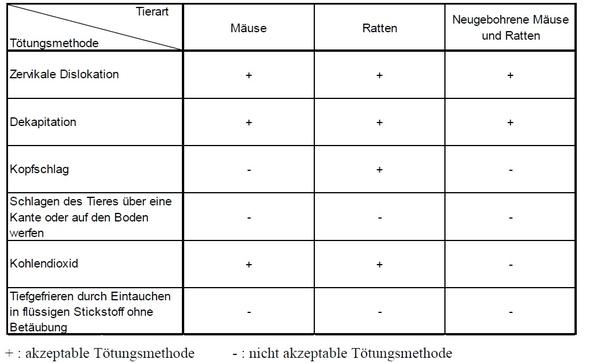 http://edoc.ub.uni-muenchen.de/13581/1/Barop_Sandra_Ilina.pdf - (Reptilien, Frostfutter)