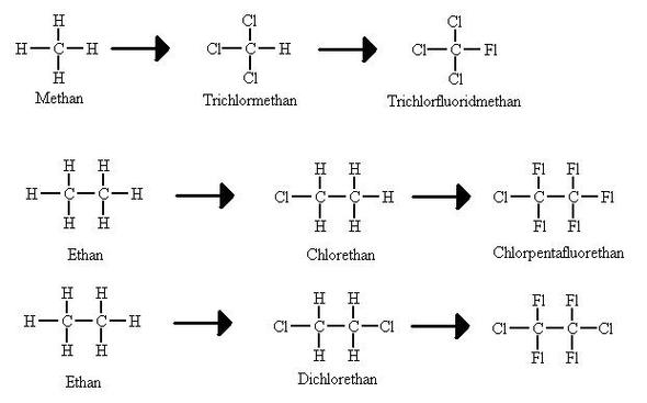 Trichlorfluormethan, Chlorpentafluorethan und Cryofluoran - (Schule, Chemie, Strukturformel)