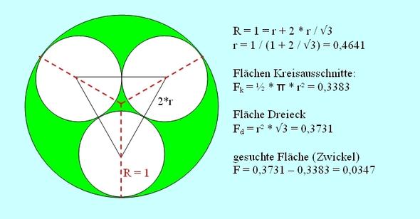 Zwickelfläche - (Mathematik, Kreis)