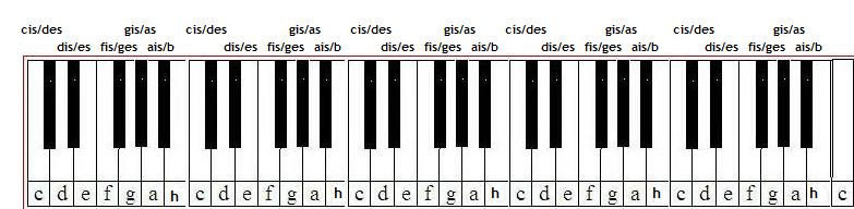 Wie kann ich ein Keyboard mit 61 Tasten beschriften? (Musik)